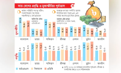 অর্থনীতি পুনরুদ্ধারে পিছিয়ে বাংলাদেশ