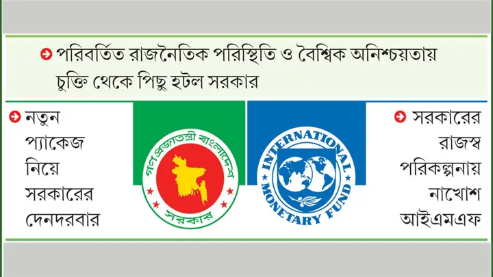 সমঝোতা হলো না আইএমএফের সঙ্গে