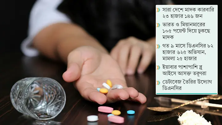 নেশার টাকার জন্য অবলীলায় স্বজনদের হত্যা