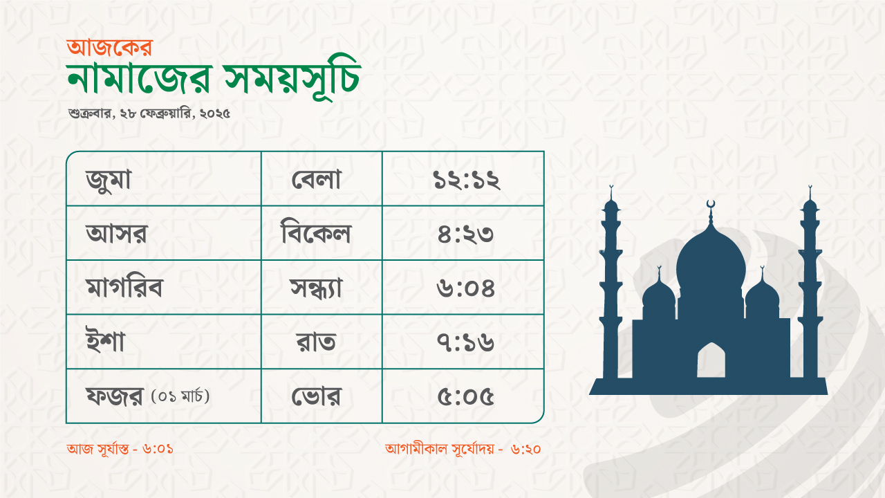 নামাজের সময়সূচি - ২৮ ফেব্রুয়ারি ২০২৫